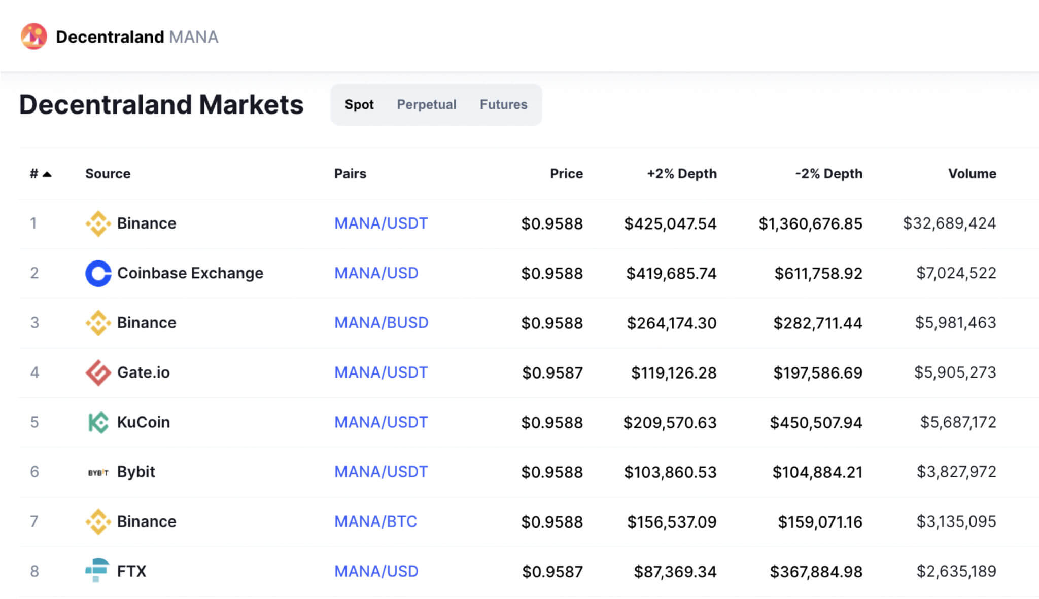 https://financialmagazine.info/wp-content/uploads/2022/08/coin-mana-2048x1182-1.jpg